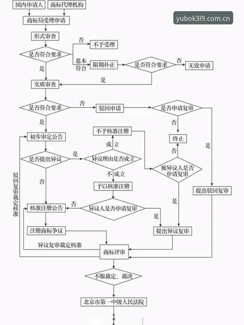 宇博K3L9注册流程全面解析：从入门到旗舰版功能深度剖析